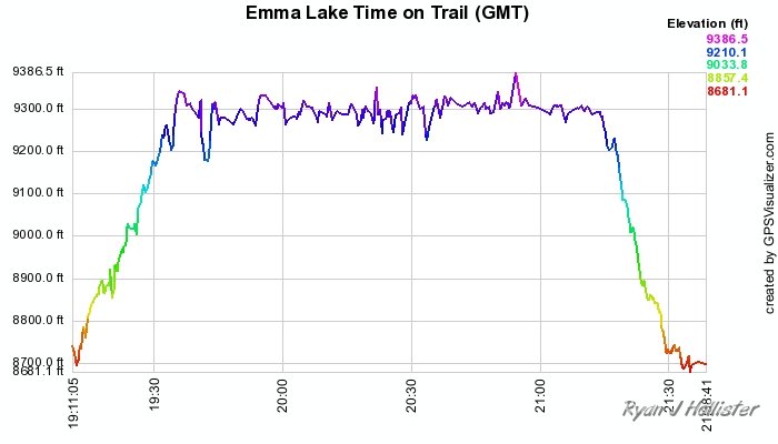 emma_time.jpg - Time on Trail